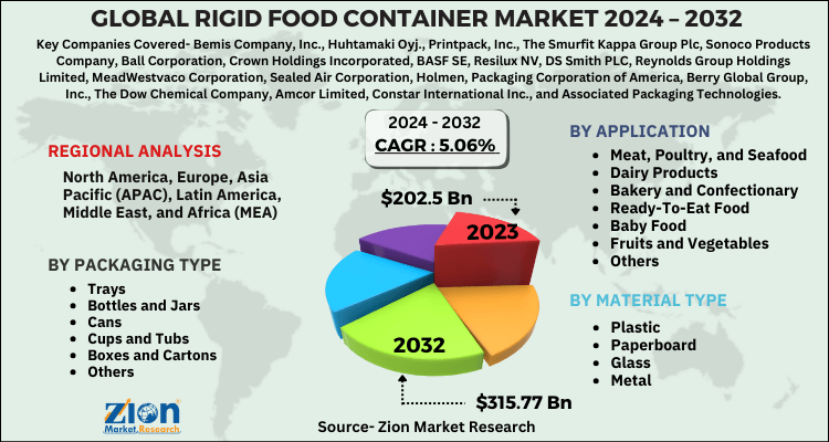 Rigid Food Container Market