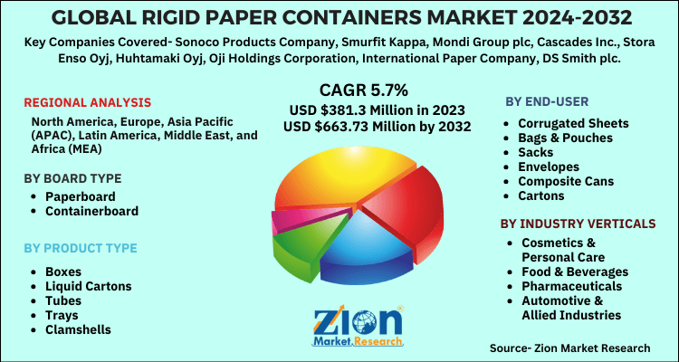 Rigid Paper Containers Market