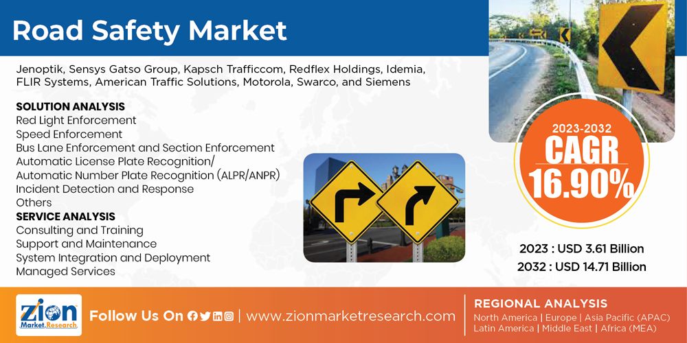 Global Road Safety Market