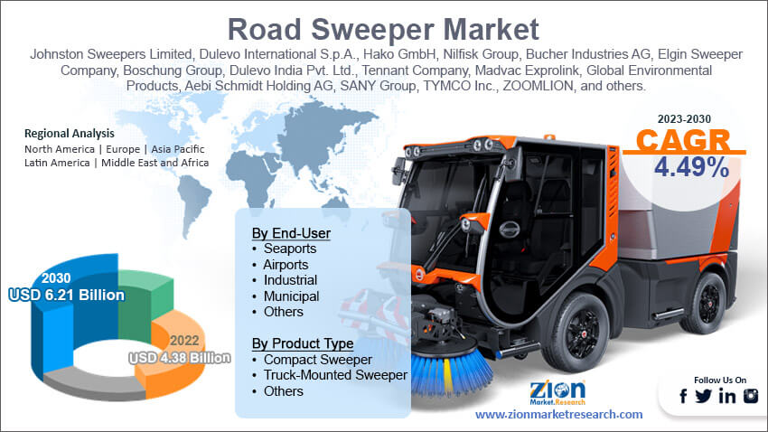 Global Road Sweeper Market Size