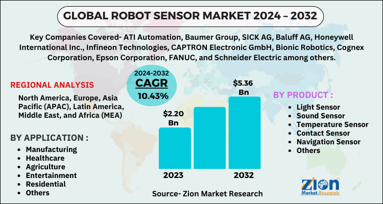 Robot Sensor Market