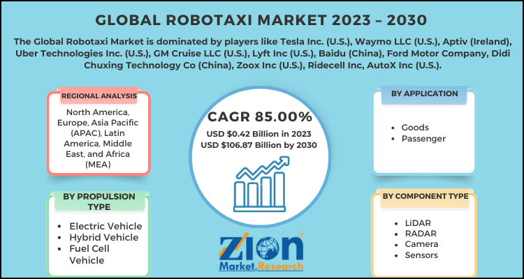 Robotaxi Market