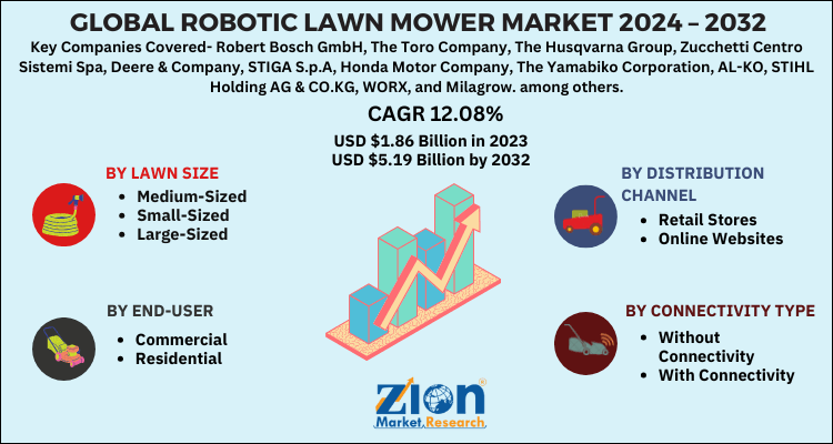 Robotic Lawn Mower Market