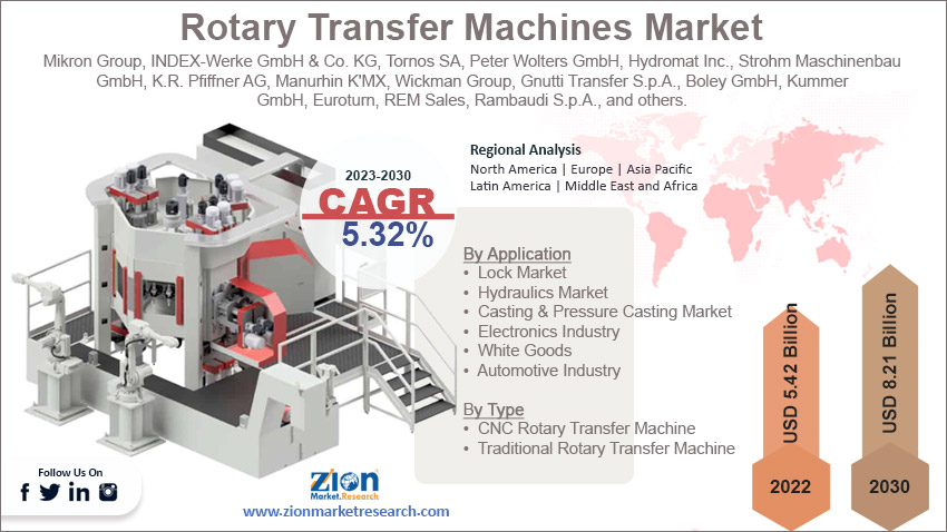 Global Rotary Transfer Machines Market Size