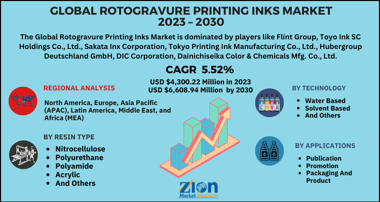 Rotogravure Printing Inks Market