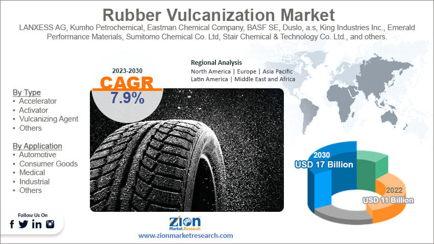 Global Rubber Vulcanization Market Size