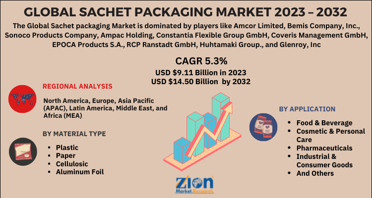 Sachet packaging Market