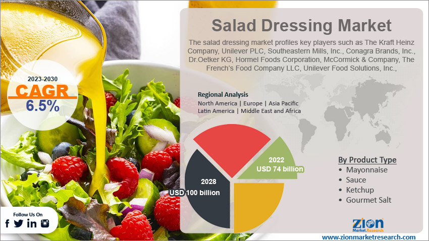 Global Salad Dressing Market: Size