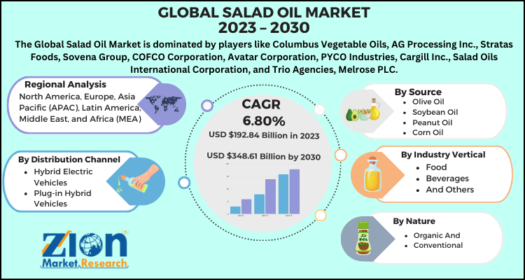 Salad Oil Market