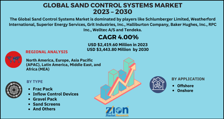 Sand Control Systems Market