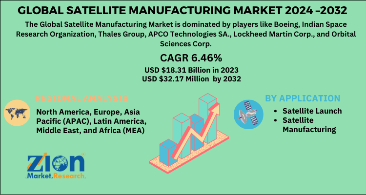 Satellite Manufacturing Market