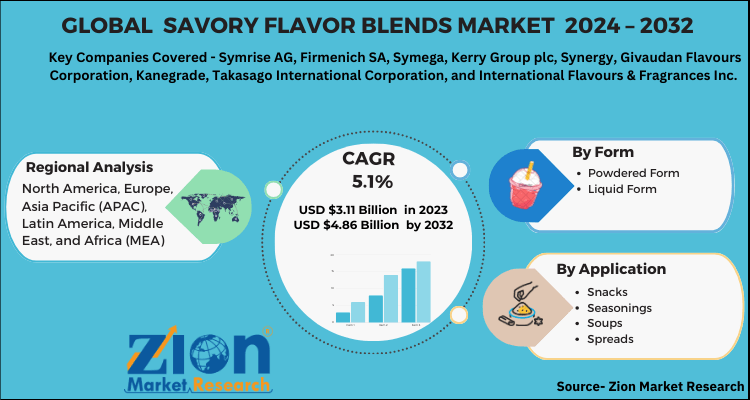 Savory Flavor Blends Market