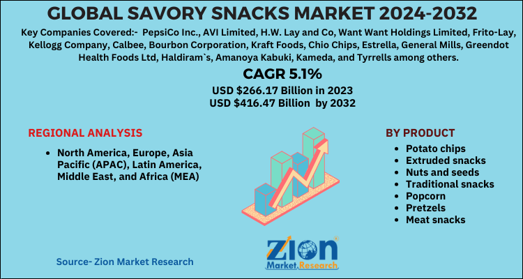 Global Savory Snacks Market