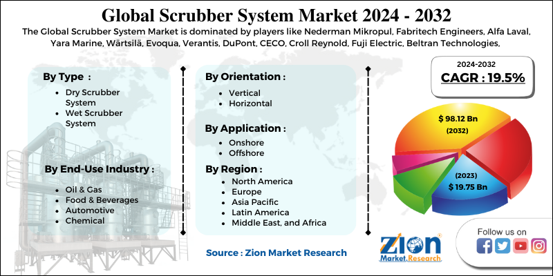 Scrubber System Market