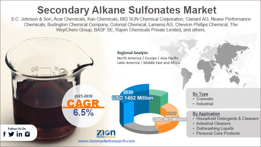 Global Secondary Alkane Sulfonates Market Size