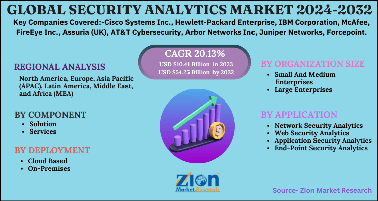 Security Analytics Market