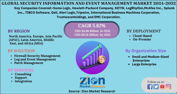 Security Information and Event Management Market