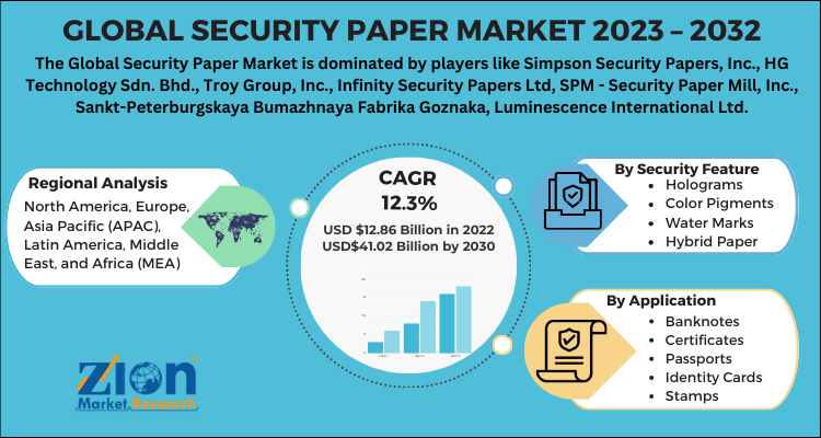 Security Paper Market