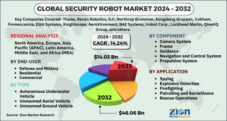 Security Robot Market