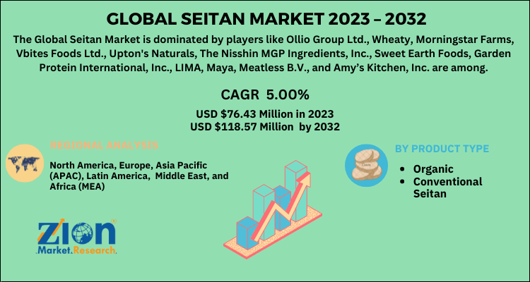 Seitan Market