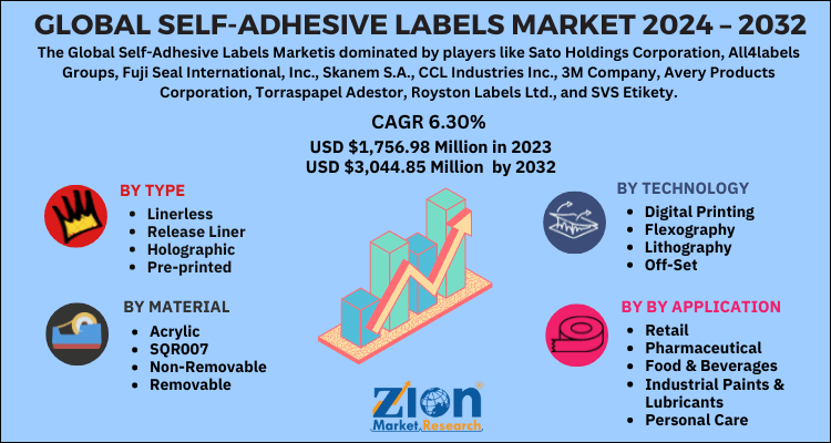 Self-Adhesive Labels Market