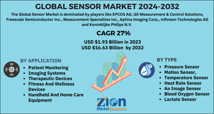 Sensor Market