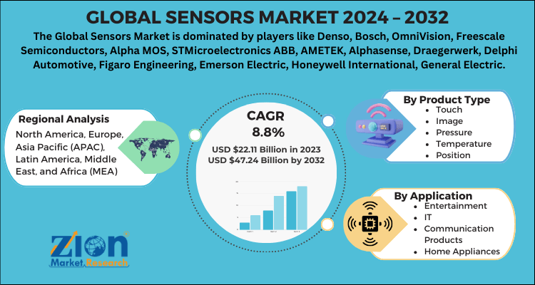 Sensors Market