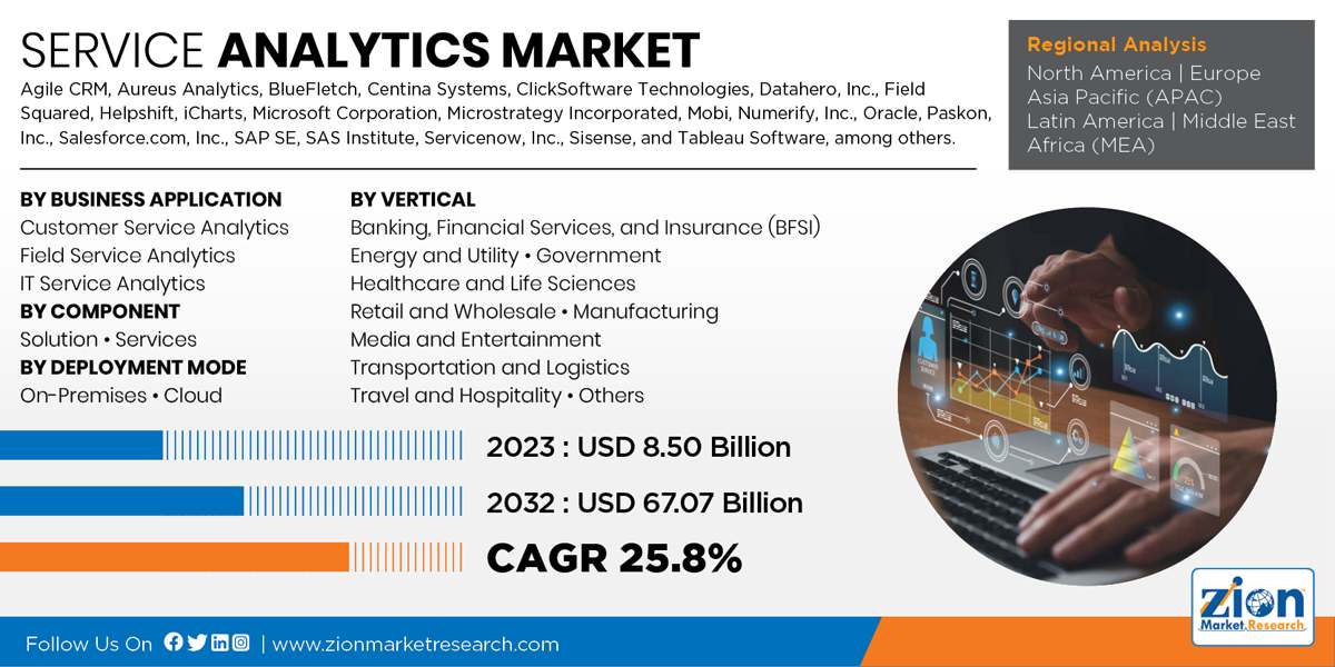 Global Service Analytics Market