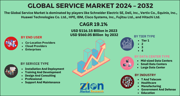 "Service Market for Data Center "