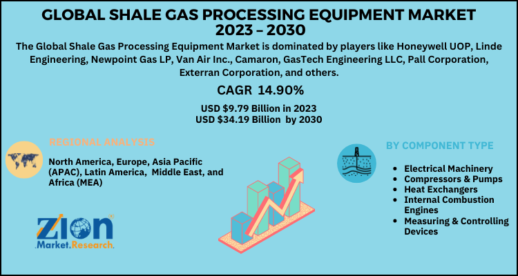 Shale Gas Processing Equipment Market