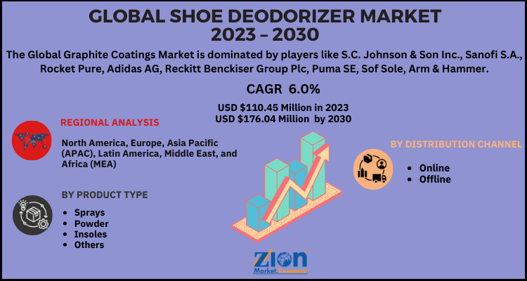 Shoe Deodorizer Market