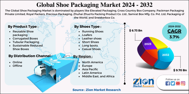 Global Shoe Packaging Market 