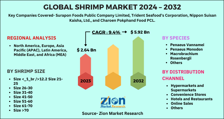 Shrimp Market