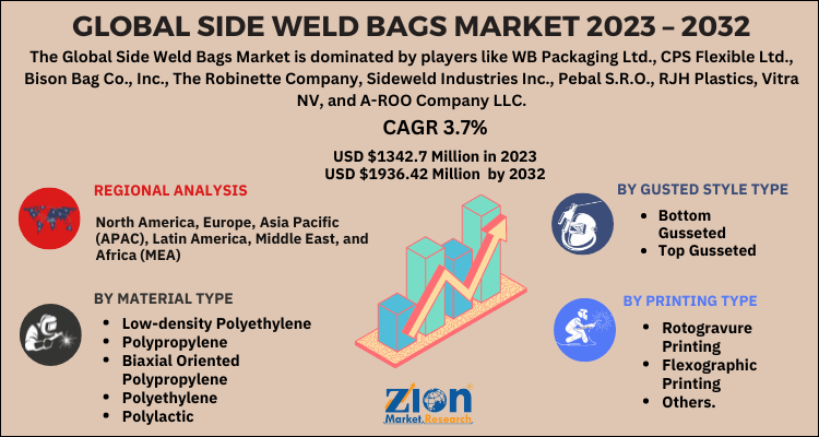 Side Weld Bags Market