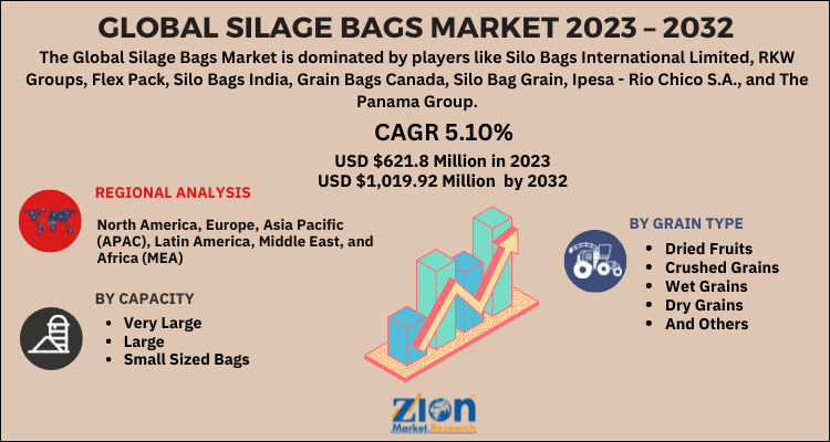 Silage Bags Market