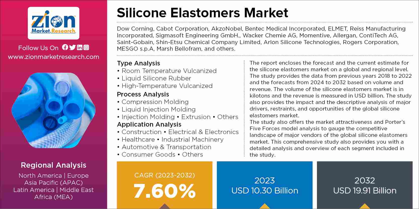 Global Silicone Elastomers Market