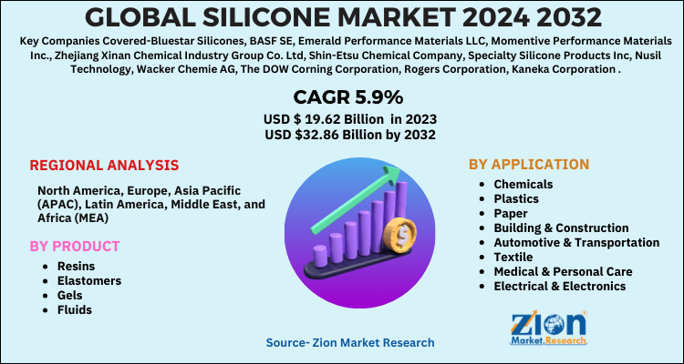 Silicone Market