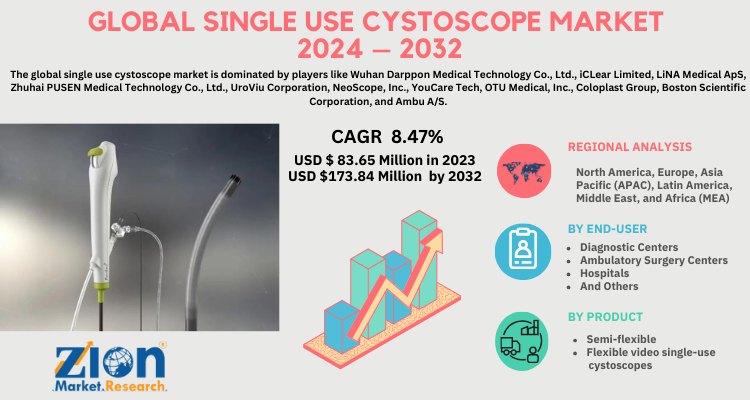 Single Use Cystoscope Market