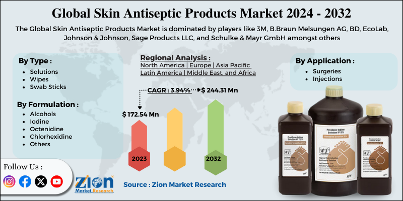 Skin Antiseptic Products Market