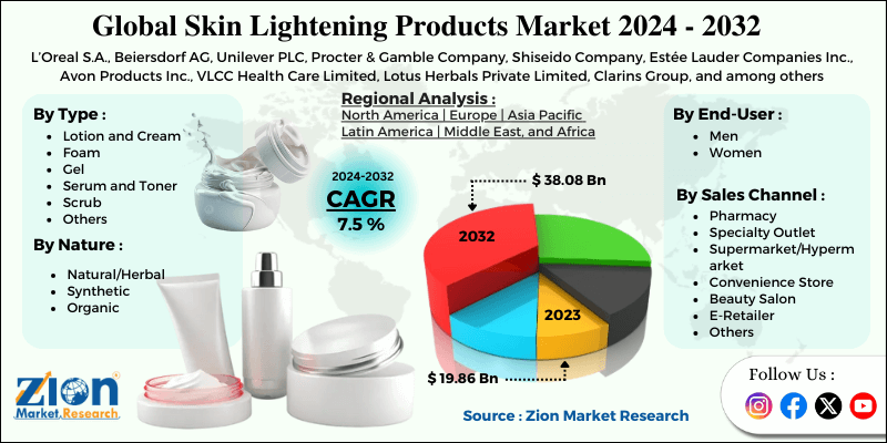 Skin Lightening Products Market