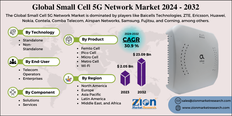 Small Cell 5G Network Market