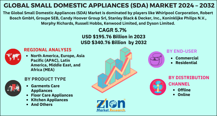 Small Domestic Appliances Market