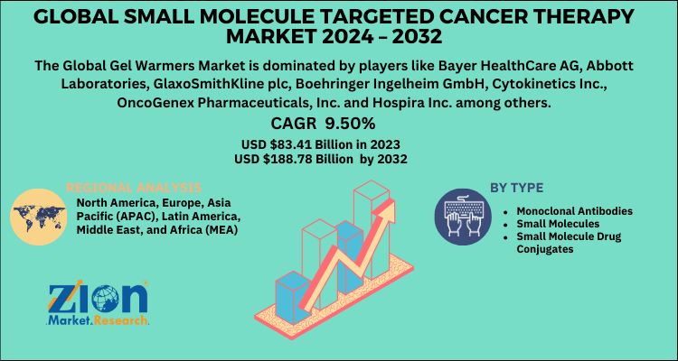 Global Small Molecule Targeted Cancer Therapy Market 