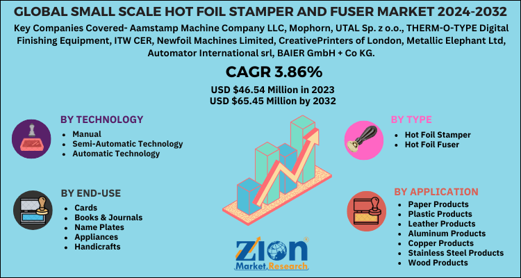 Small Scale Hot Foil Stamper and Fuser Market