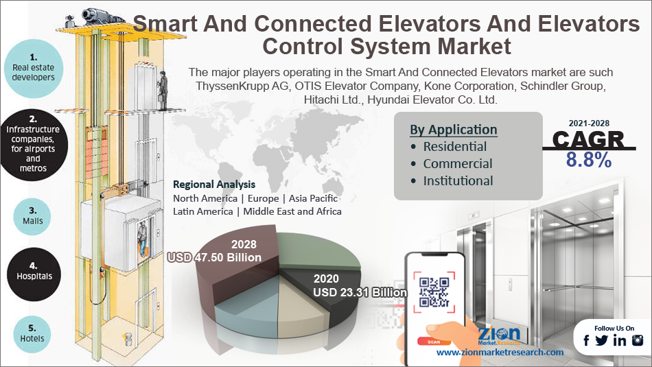 Smart And Connected Elevators And Elevators Control System Market Size Overview