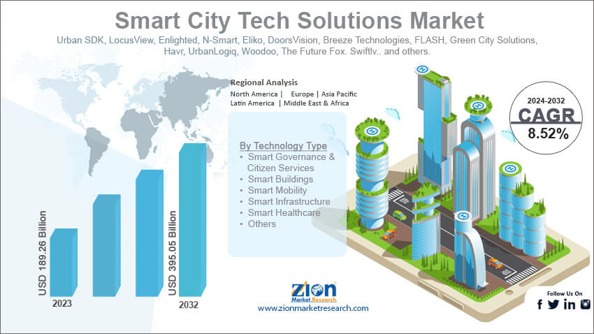 Smart City Tech Solutions Market