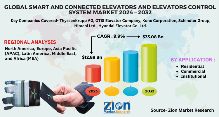 Smart And Connected Elevators And Elevators Control System Market