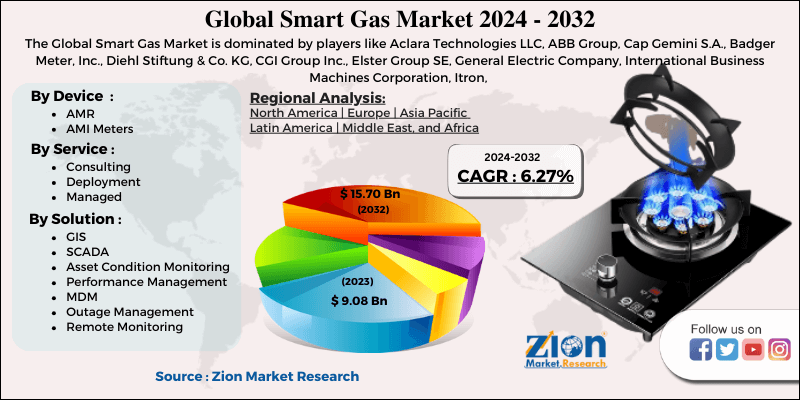 Smart Gas Market