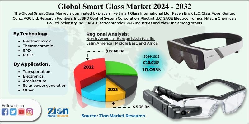 Smart Glass Market