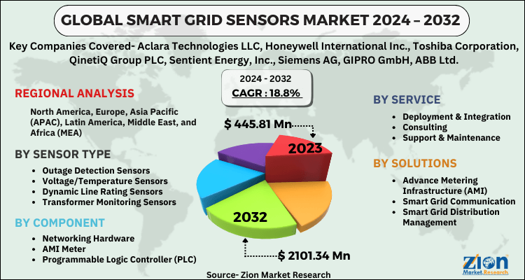 Smart Grid Sensors Market